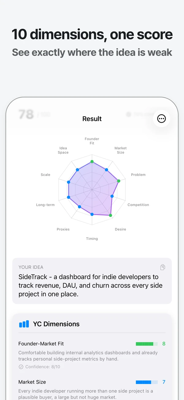 The 10-dimension radar chart behind the score