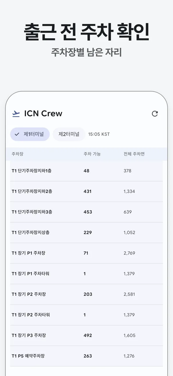 주차 현황: 주차장별 주차 가능 대수와 전체 주차면